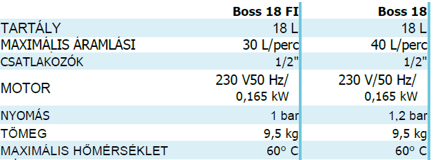 Boss 18 Savazógép